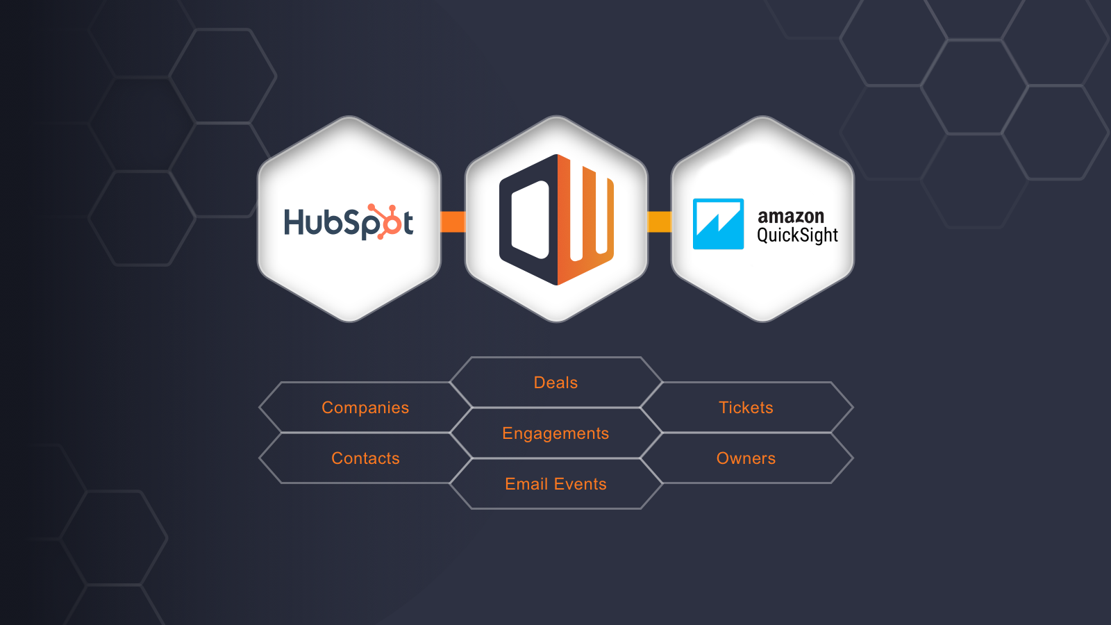Intelligent business insights, powered by your data