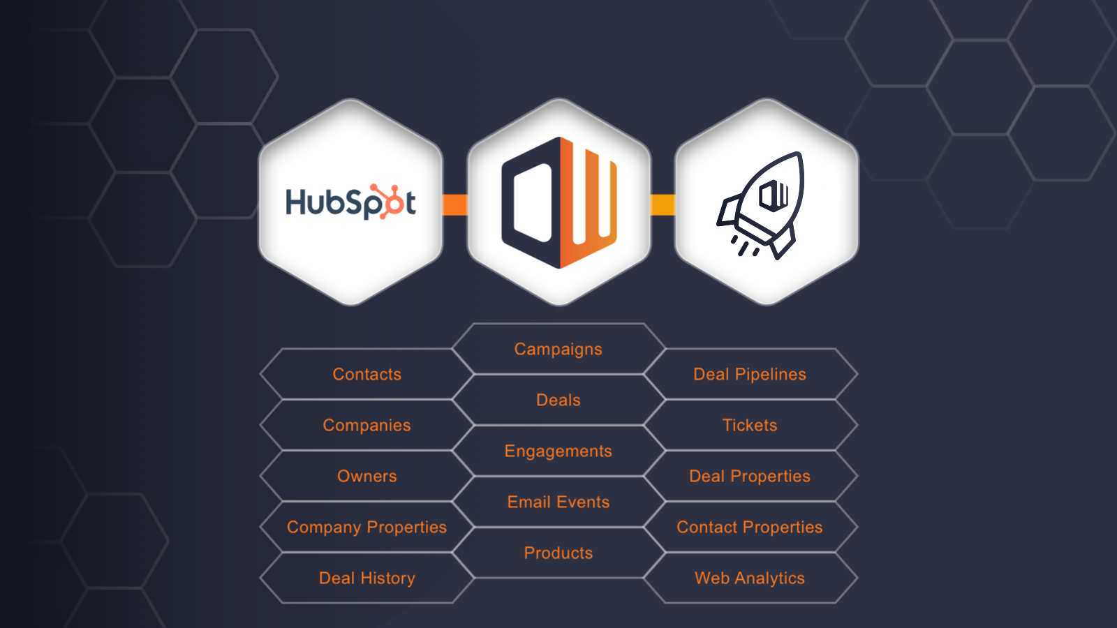 Ultimate Data Export for HubSpot exports all of your data!